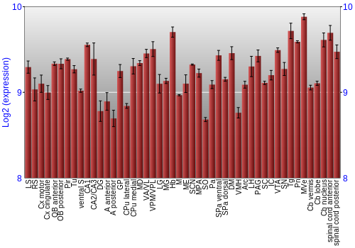 Multi-state expression graph