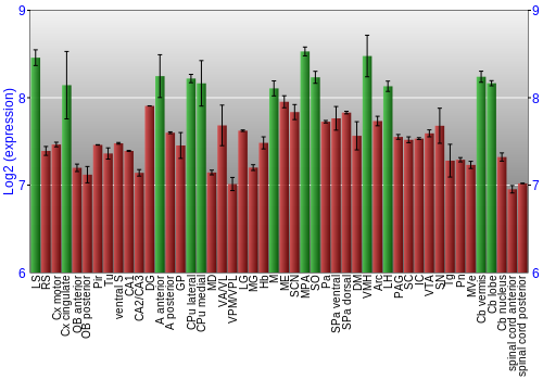 Multi-state expression graph