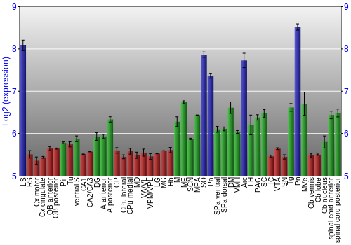 Multi-state expression graph