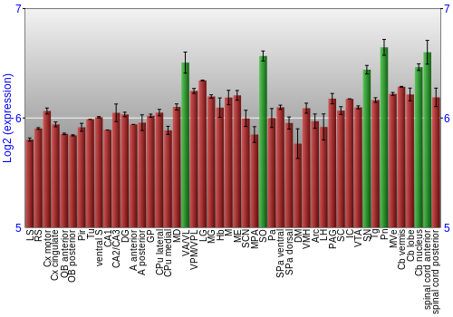 Multi-state expression graph