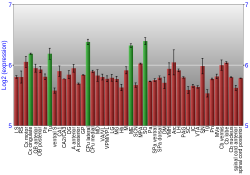 Multi-state expression graph