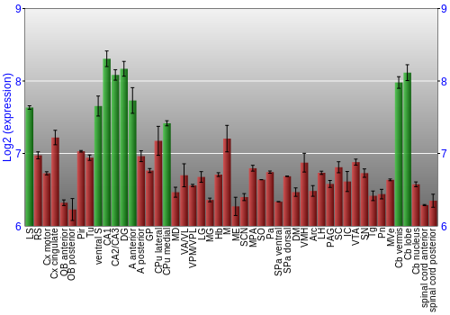 Multi-state expression graph