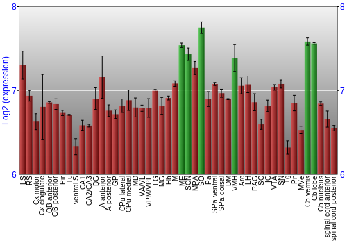 Multi-state expression graph