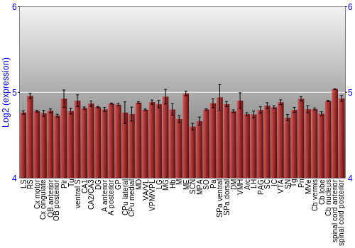 Multi-state expression graph