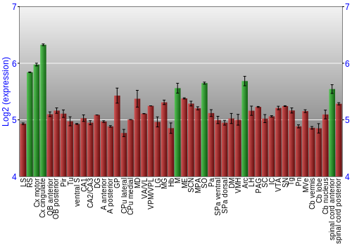 Multi-state expression graph