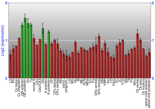 Multi-state expression graph
