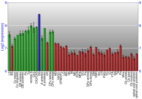 Multi-state expression graph