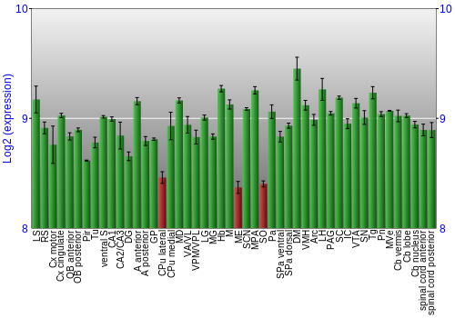 Multi-state expression graph