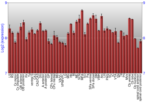 Multi-state expression graph