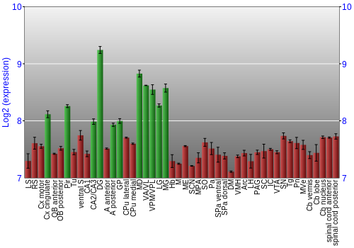 Multi-state expression graph