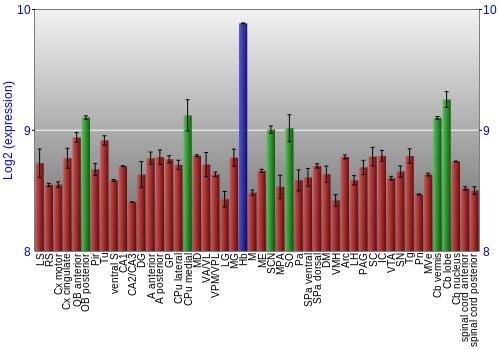 Multi-state expression graph