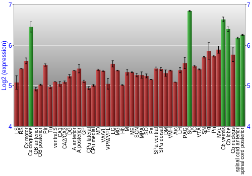 Multi-state expression graph