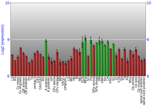 Multi-state expression graph