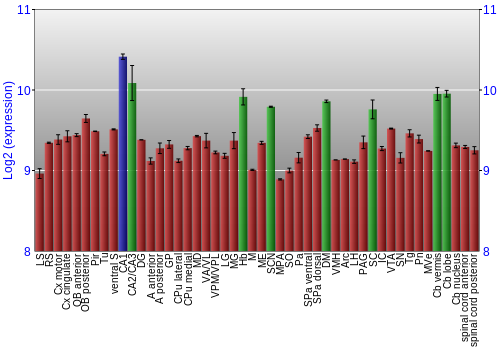 Multi-state expression graph