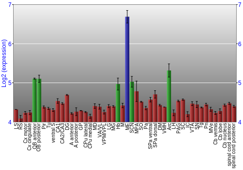 Multi-state expression graph