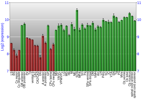 Multi-state expression graph
