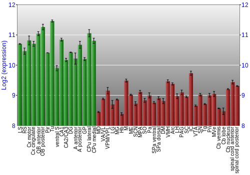 Multi-state expression graph