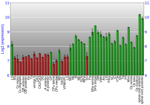 Multi-state expression graph