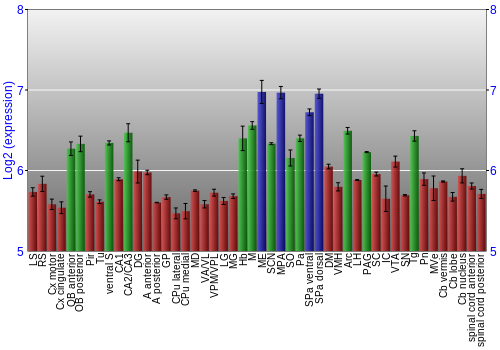 Multi-state expression graph