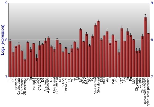 Multi-state expression graph