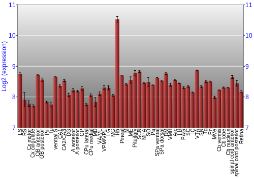Expression graph