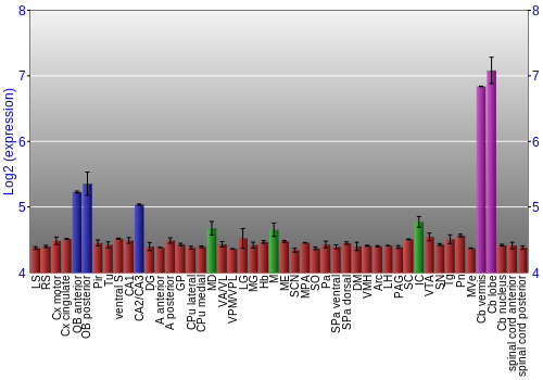 Multi-state expression graph