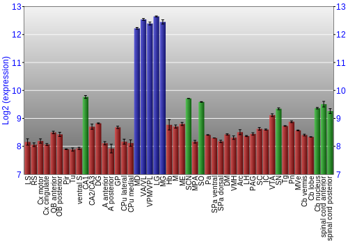 Multi-state expression graph
