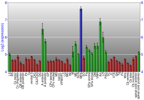 Multi-state expression graph