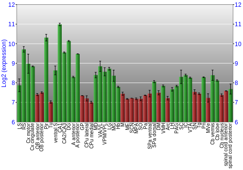 Multi-state expression graph