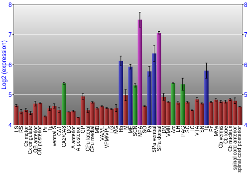 Multi-state expression graph