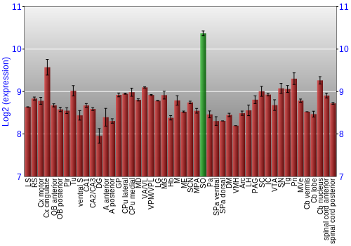 Multi-state expression graph