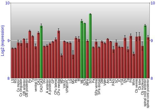 Multi-state expression graph