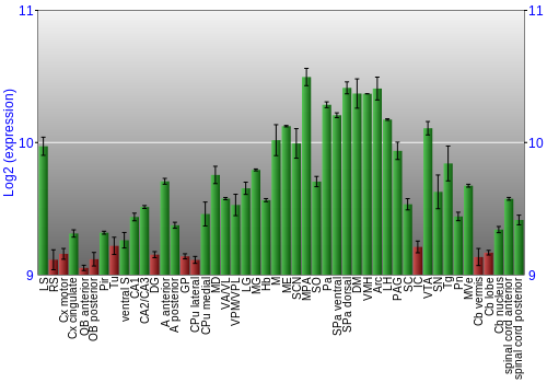 Multi-state expression graph