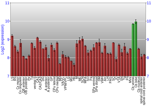 Multi-state expression graph