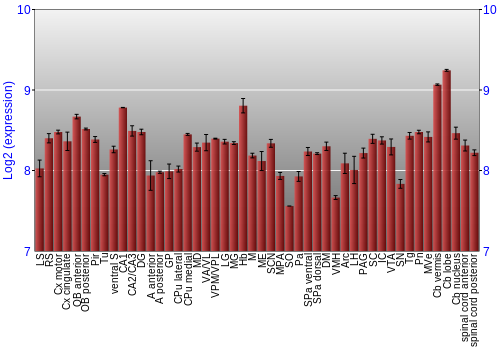 Multi-state expression graph