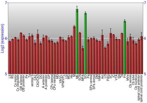 Multi-state expression graph