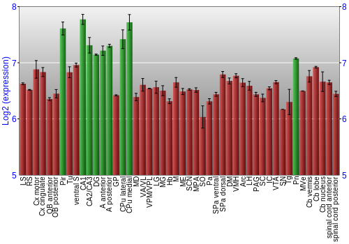 Multi-state expression graph