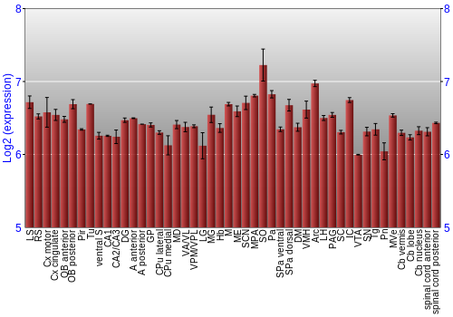Multi-state expression graph