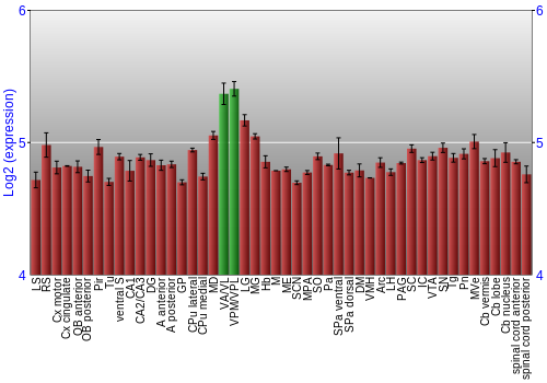 Multi-state expression graph