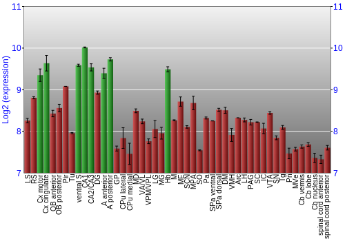 Multi-state expression graph