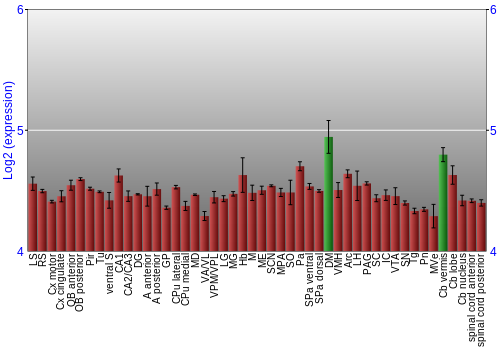 Multi-state expression graph