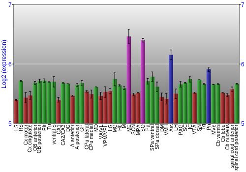 Multi-state expression graph