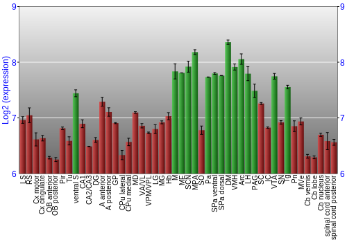 Multi-state expression graph