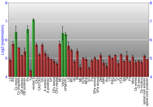 Multi-state expression graph
