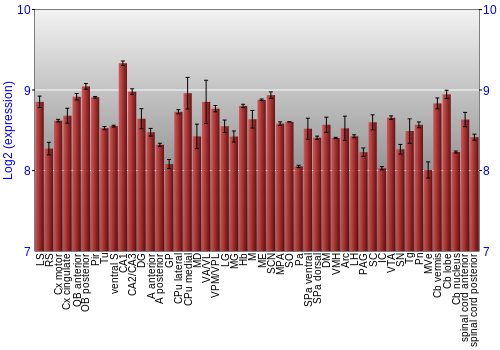 Multi-state expression graph