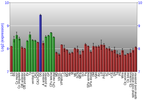 Multi-state expression graph