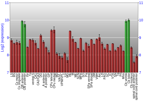 Multi-state expression graph