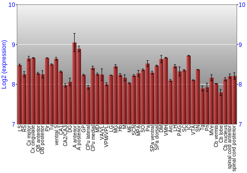 Multi-state expression graph