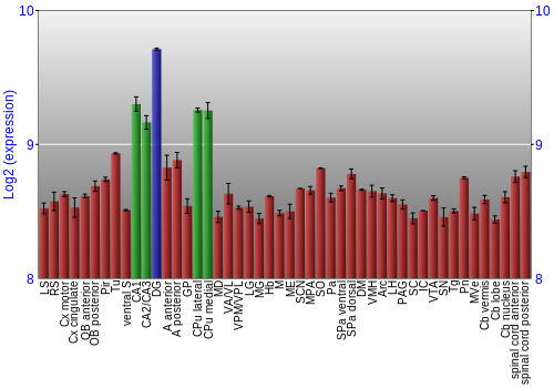Multi-state expression graph