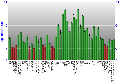 Multi-state expression graph